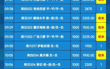 冷热趋势 冷热趋势